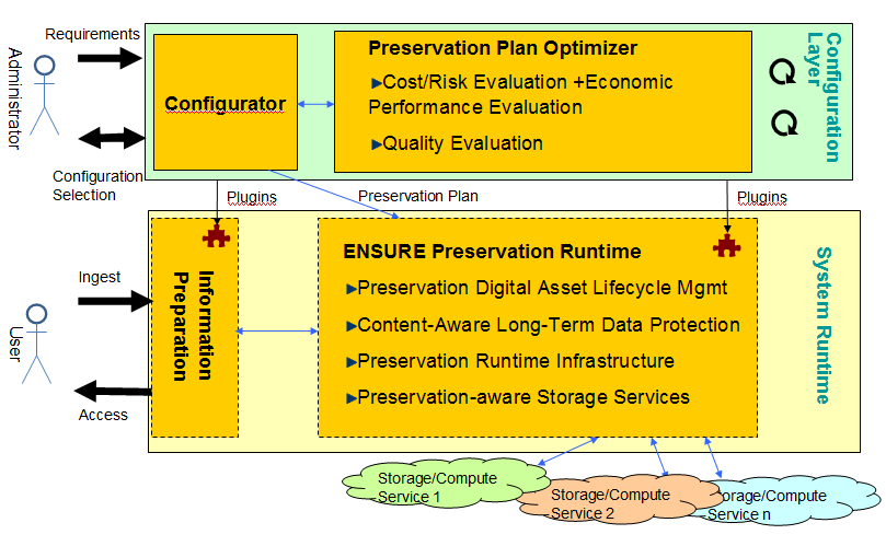 ENSURE System Overall Architecture