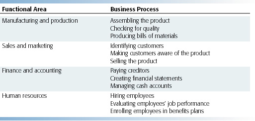 financial aspects of marketing management chapter 2 answers