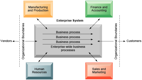 production systems in business
