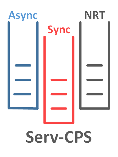 Serv-CPS Logo